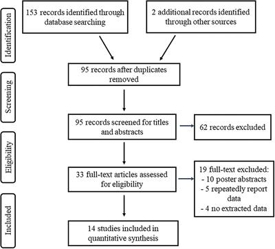 The Application of Deep Brain Stimulation for Progressive Supranuclear Palsy: A Systematic Review